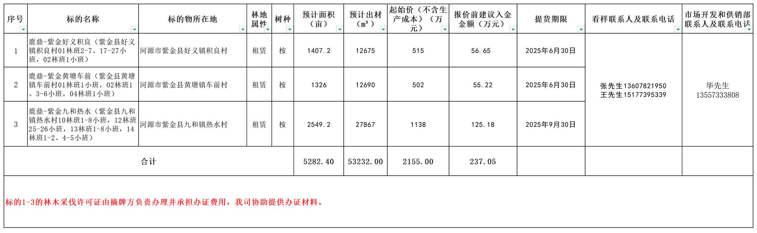尊龙人生就是博Z6「中国区」首页官网
