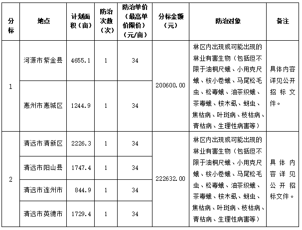 尊龙人生就是博Z6「中国区」首页官网
